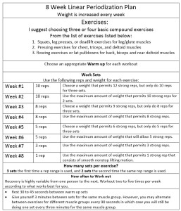 linear periodization routine