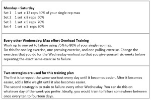 weight lifting routine